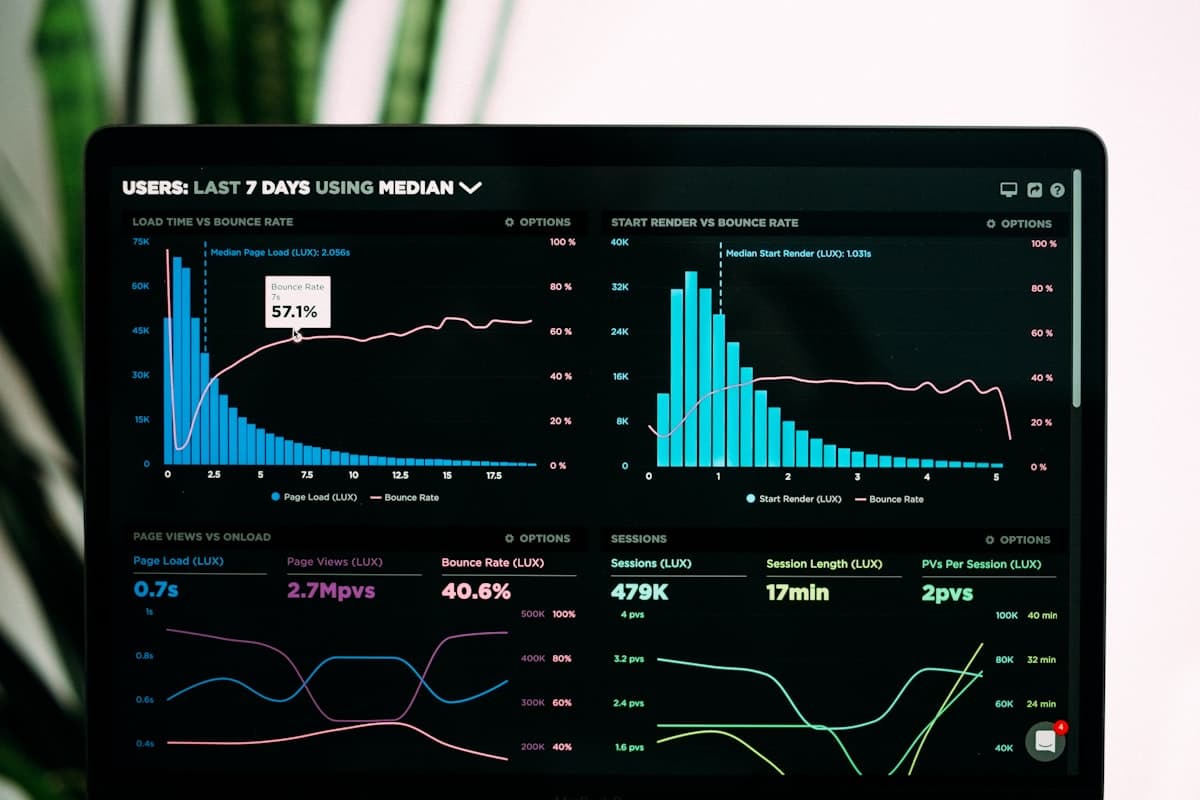 Analytics dashboard showing page-load and session charts